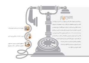 نرم افزار حسابداری پرنس و زعفران پیام