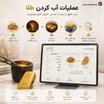 نرم افزار حسابداری اونس، حسابداری طلافروشی، حسابداری طلا و جواهر، حسابداری شرکت پژواک | کلوزشاپ | سایت رسمی فروش پژواک | شیراز