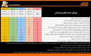 بسته های پشتیبانی نرم افزار زعفران و بسته های پشتیبانی نرم افزار پرنس