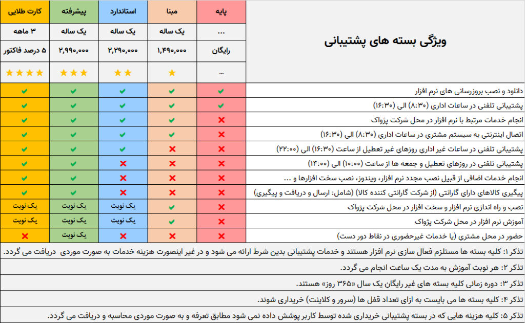 شرایط خدمات پشتیبانی دفتر مرکزی پژواک 1404