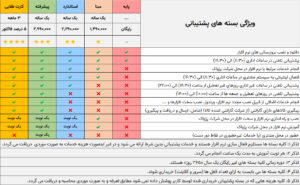 شرایط خدمات پشتیبانی دفتر مرکزی پژواک 1404