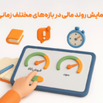 تصمیم گیری مالی با داده های گزارشات نرم افزار حسابداری فروشگاهی پرنس تولید شرکت پژواک