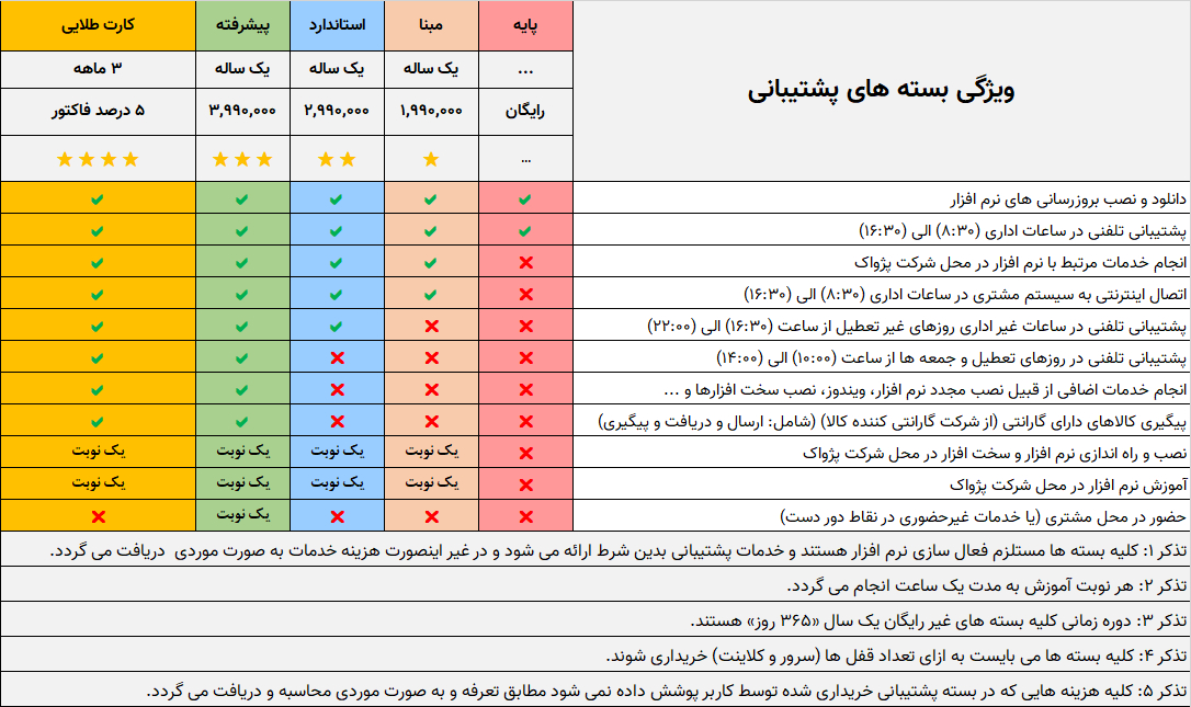 خدمات پشتیبانی
