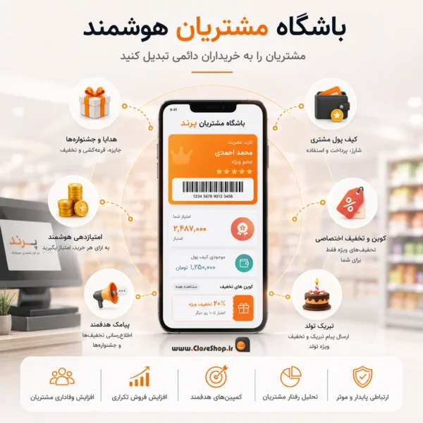 نرم افزار حسابداری سوپرمارکت پرند | پرنس | پژواک | کلوزشاپ | شیراز | ملاصدرا