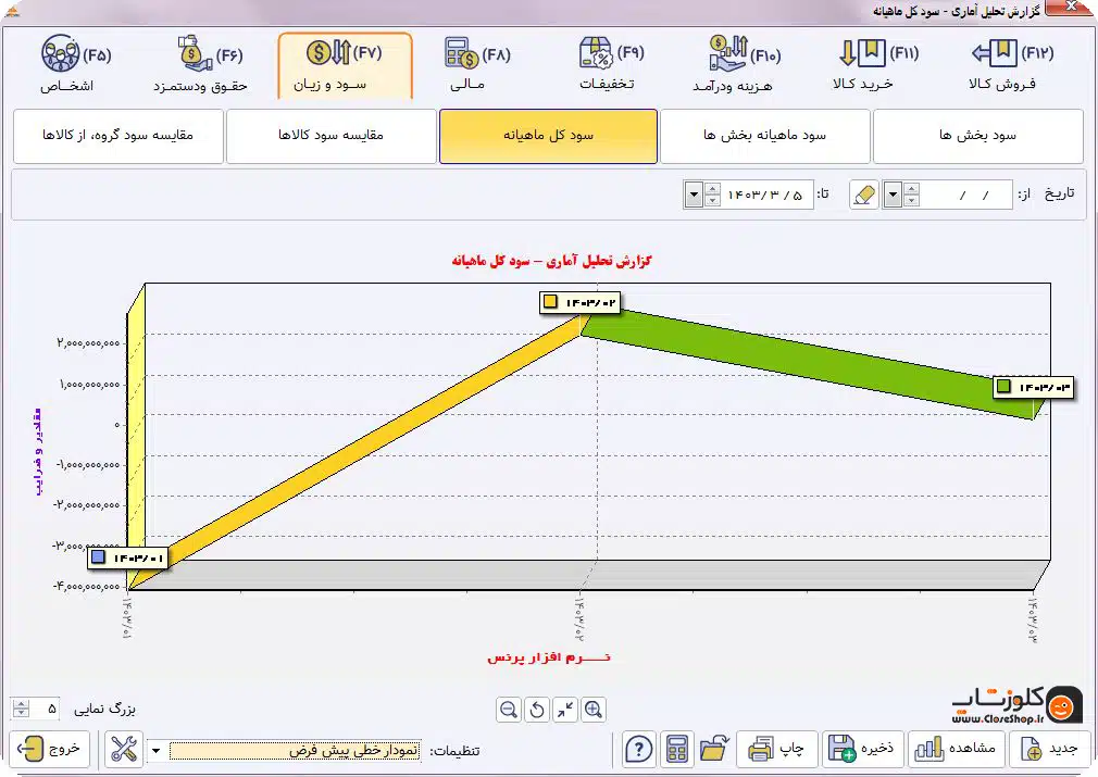 گزارش تحلیل آماری ارائه شده در نرم افزار فروشگاهی پرنس