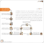 نرم افزار پرنس سطح استاندارد، پیشرفته، حرفه ای و ممتاز بهترین نرم افزار حسابداری فروشگاهی تولید شرکت پژواک