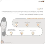 نرم افزار پاشنه ویژه فروشندگان کیف و کفش نرم افزار حسابداری پرنس نرم افزار حسابداری کفش فروشی نرم افزار حسابداری کیف فروشی نرم افزار حسابداری فروشگاه کیف و کفش نرم افزار حسابداری فروشگاه صندل و دمپایی نرم افزار حسابداری فروشگاه ساک و چمدان نرم افزار حسابداری فروشگاه لوازم ورزشی نرم افزار حسابداری فروشگاه کیف و ساک ورزشی