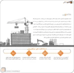 برخی قابلیت های نرم افزار حسابداری پرچین ویژه فروشندگان مصالح ساختمانی تولید شرگت پژواک نرم افزار حسابداری پرنس و زعفران