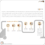 نرم افزار حسابداری پروا مناسب برای فروشندگان لوازم خانگی تولید شرکت پژواک