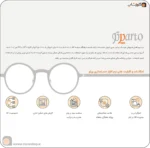 نرم افزار حسابداری پرتو ویژه فروشندگان و تعمیرکنندگان عینک آفتابی، عینک طبی، فروشندگان لنز و عدسی عینک تولید گروه مهندسی نرم افزار پژواک