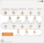 نرم افزار حسابداری طلافروشی اونس، نرم افزار طلا فروشی اونس تولید گروه مهندسی نرم افزار پژواک