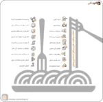 نرم افزار رستورانی زعفران، نرم افزار فست فود زعفران، نرم افزار حسابداری رستورانی زعفران، بهترین نرم افزار رستورانی در شیراز تولید گروه مهندسی نرم افزار پژواک