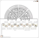 نرم افزار رستورانی زعفران، نرم افزار فست فود زعفران، نرم افزار حسابداری رستورانی زعفران، بهترین نرم افزار رستورانی در شیراز تولید گروه مهندسی نرم افزار پژواک