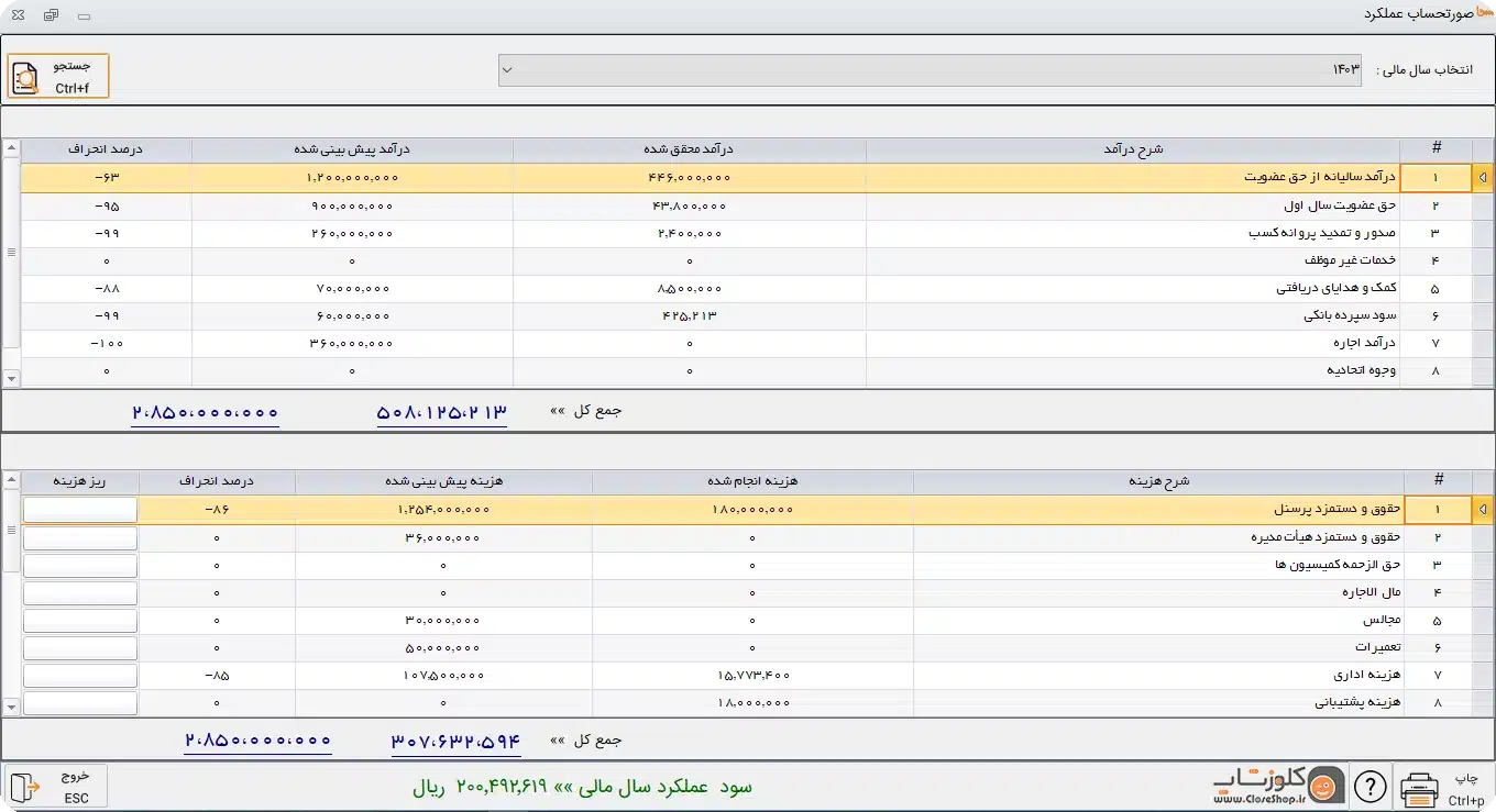 ثبت بودجه و گزارش انحراف بودجه در نرم افزار حسابداری سحا، سامانه حسابداری تخصصی اتاق و اتحادیه های صنفی تولید گروه مهندسی نرم افزار سحا