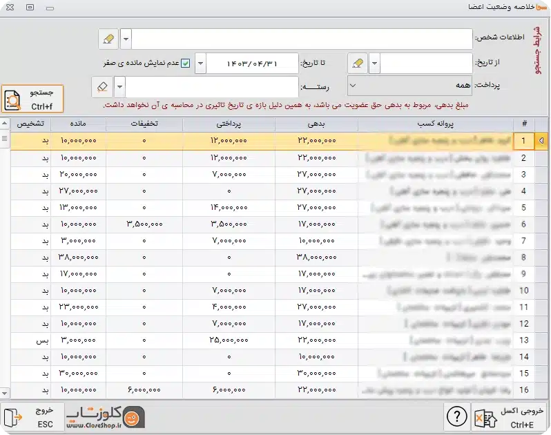 گزارش خلاصه وضعیت حق عضویت در نرم افزار حسابداری سحا بهترین نرم افزار تخصصی برای اتاق اصناف و اتحادیه های صنفی