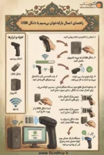 بارکدخوان دو بعدی بی سیم اسکیپر Skipper( Ranger Plus II) - تصویر 10