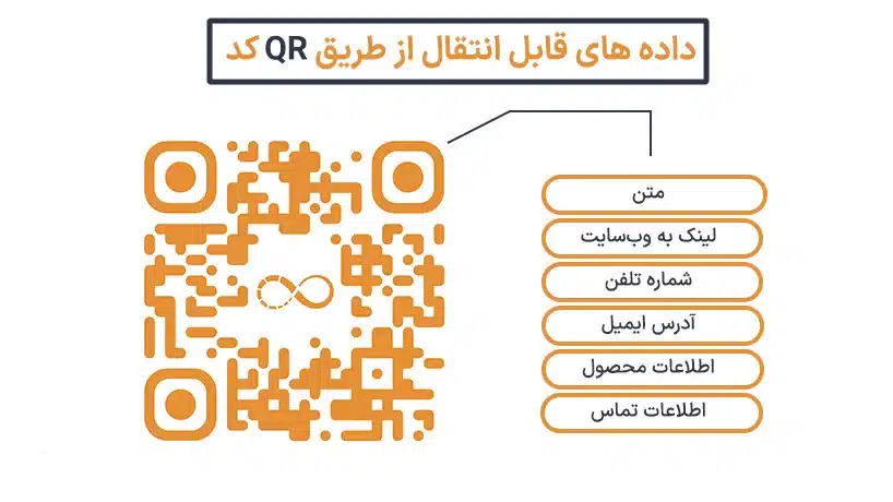 F1 QR CODE