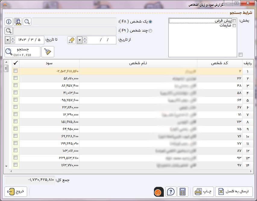 گزارش سود و زیان اشخاص در نرم افزار حسابداری فروشگاهی پرنس تولید شرکت پژواک