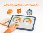 تصمیم گیری مالی با داده های گزارشات نرم افزار حسابداری فروشگاهی پرنس تولید شرکت پژواک