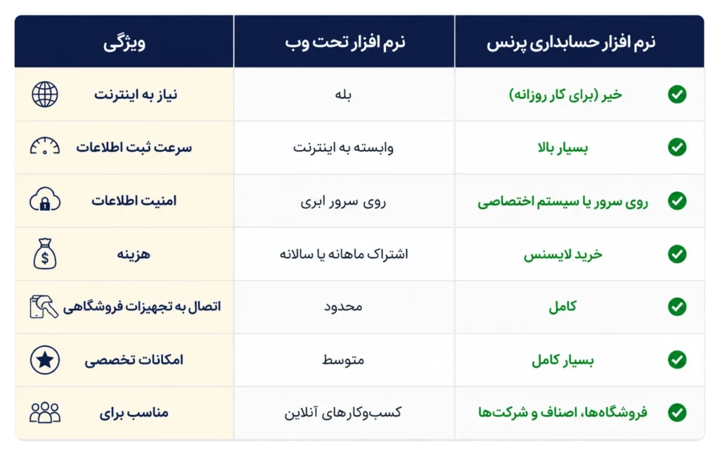 جدول مقایسه