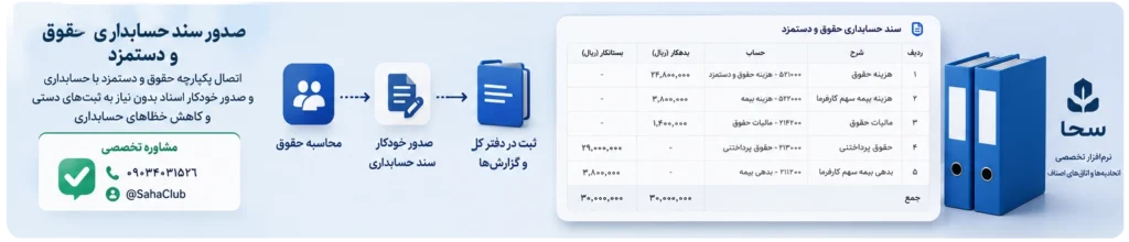صدور سند حقوق و دستمزد